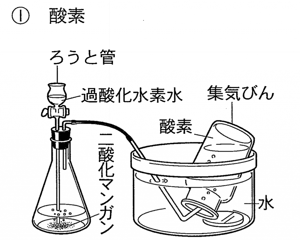 理科のコツ】気体と水よう液 | 受験理科専門塾「しゅん吉クエスト」