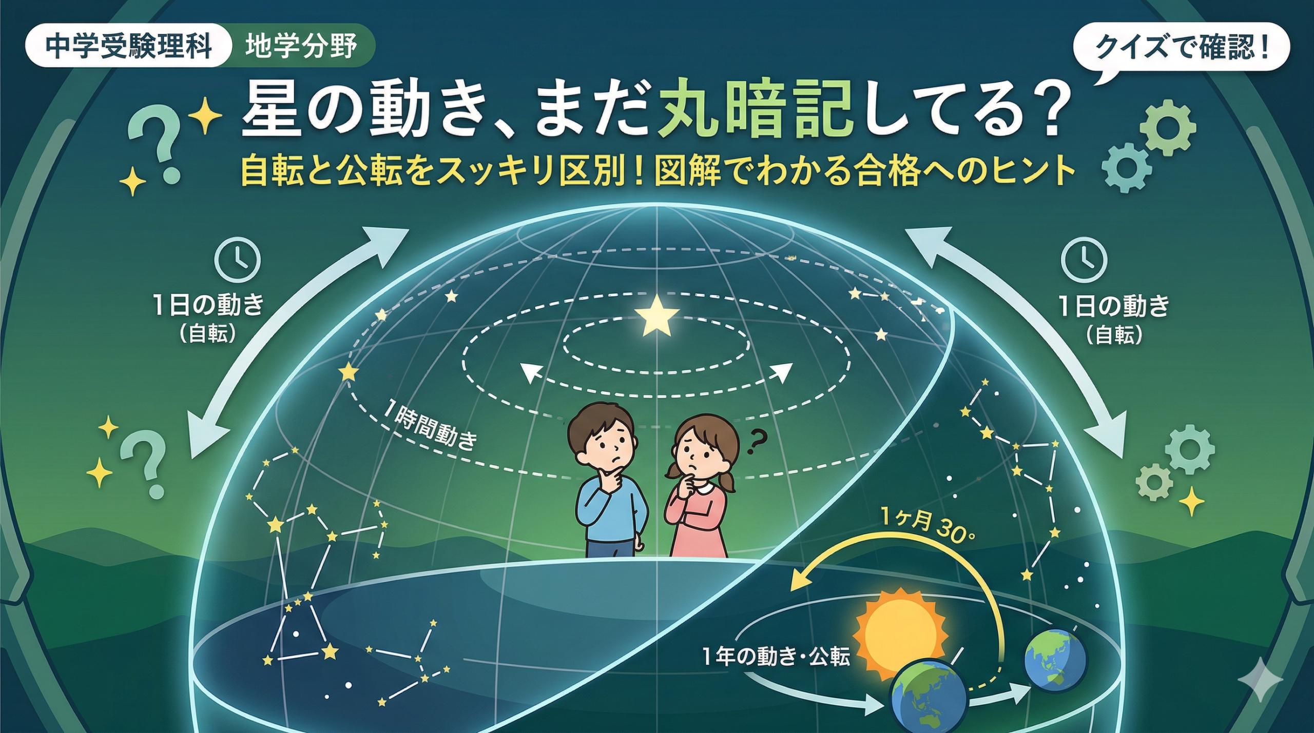 天体 星 の 動き