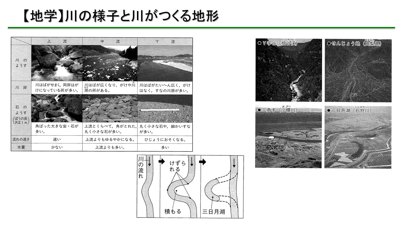 【理科のコツ】川の様子と川がつくる地形 - 中学受験 理科の個別指導 | 受験理科専門塾「しゅん吉クエスト」