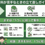 理科が苦手で「何から始めればいいか分からない」時の立て直し方｜原因の切り分け→優先順位→1週間の回し方